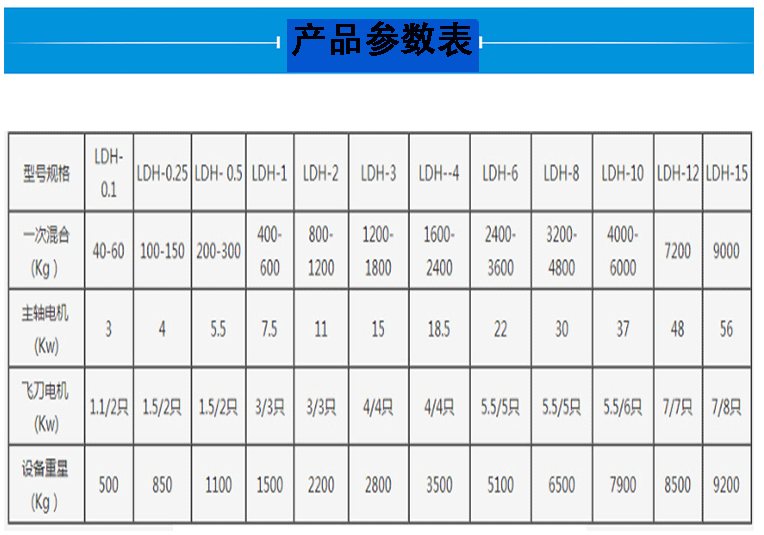 犁刀式混合機參數(shù)表