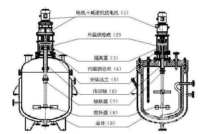 反應(yīng)釜攪拌器安裝圖