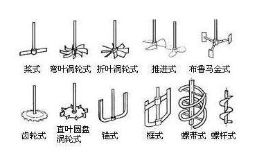 化工反應(yīng)釜攪拌裝置方式