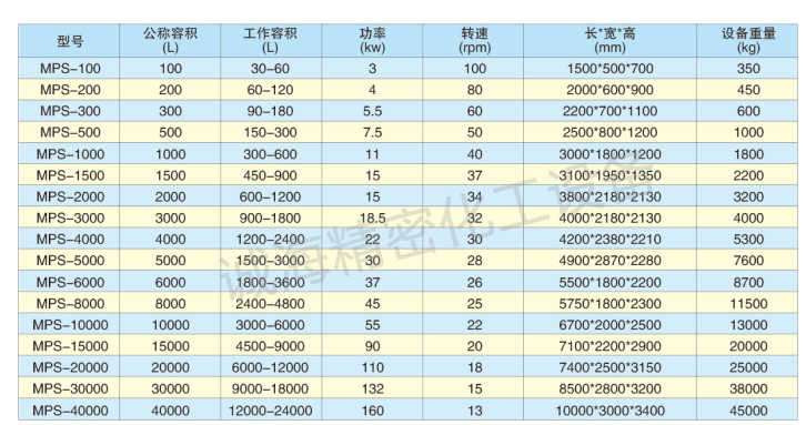 v系列螺帶混合機參數(shù)規(guī)格表