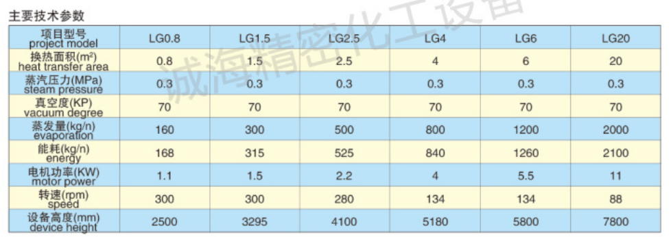 刮板式薄膜蒸發(fā)器型號參數