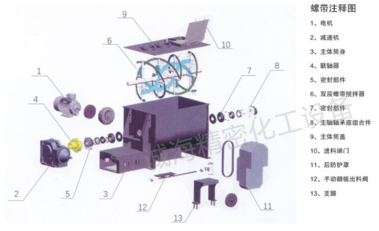 臥式雙螺帶混合機結(jié)構(gòu)示意圖