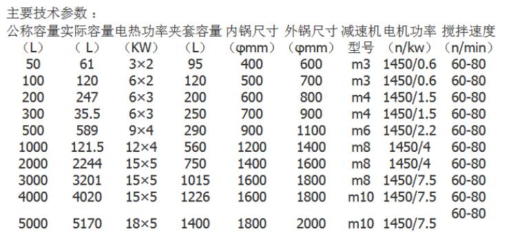 不銹鋼壓力反應(yīng)釜規(guī)格參數(shù)表