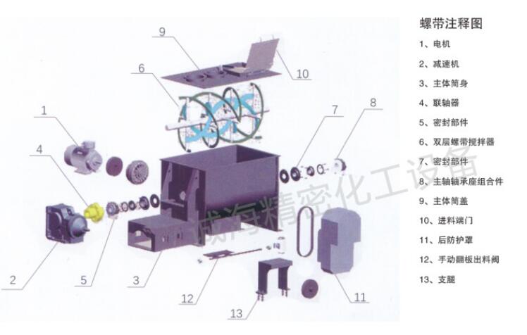 粉體臥式螺帶高速混料機攪拌機結構圖