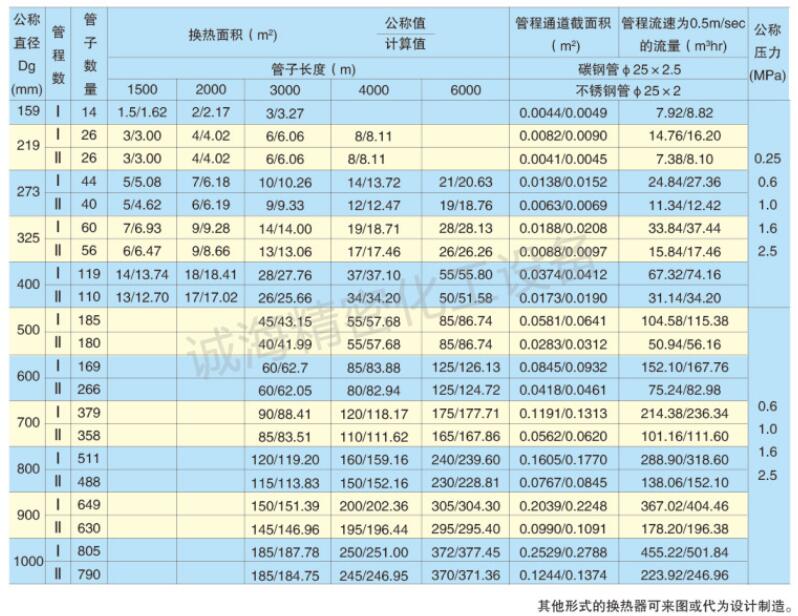 蒸汽鍋爐冷凝器型號規(guī)格