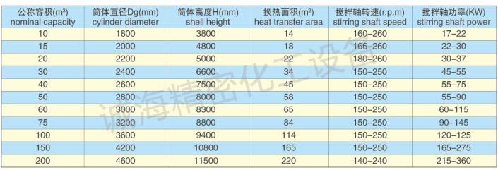 加油站油罐加強(qiáng)級防腐規(guī)格參數(shù)