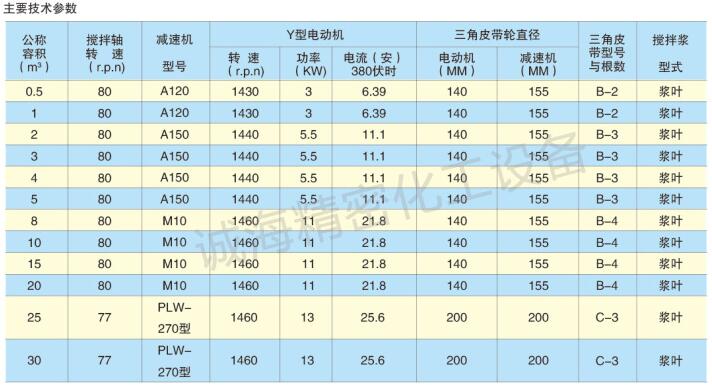 不銹鋼攪拌罐參數(shù)表